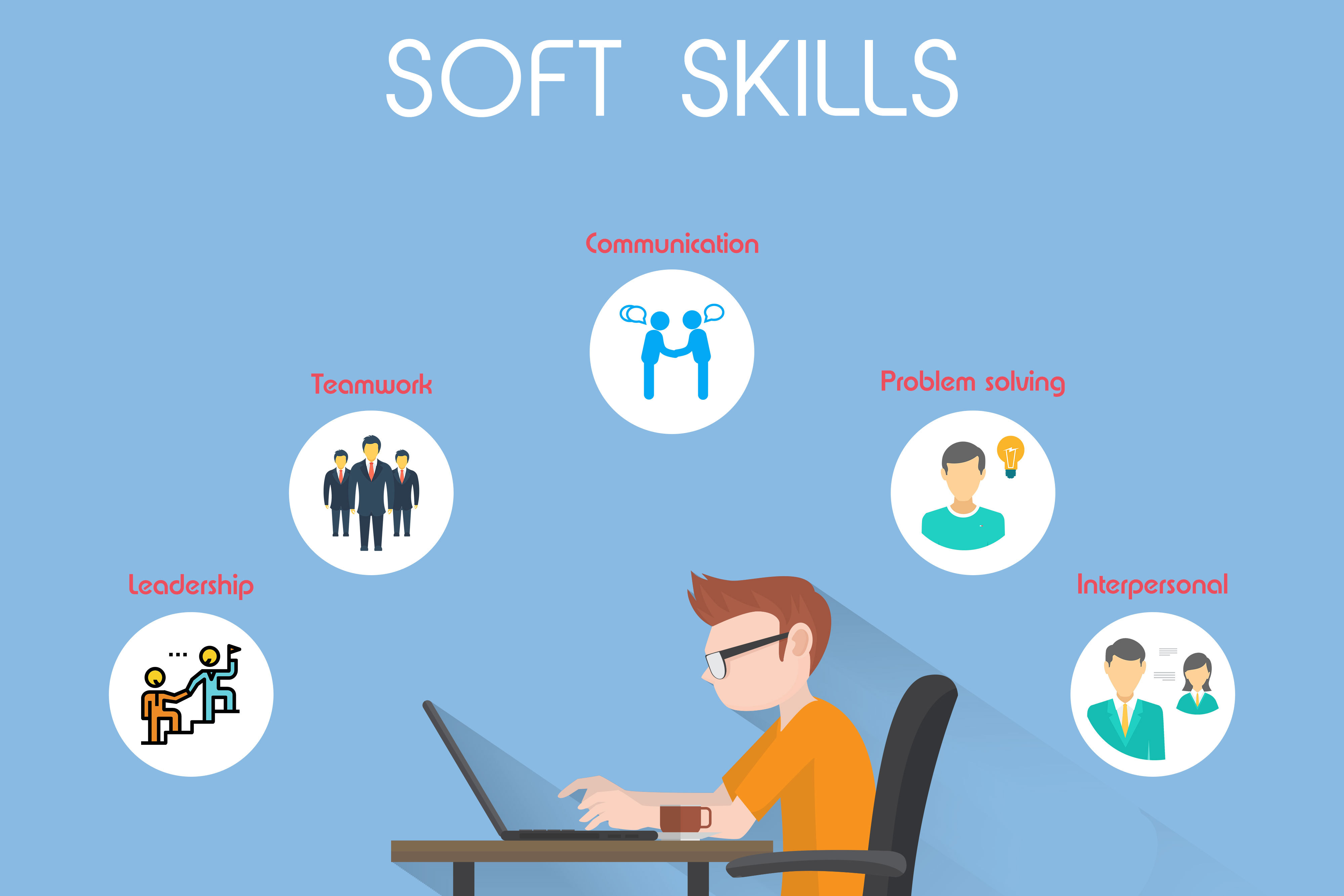 Soft Skills & Behaviourial Training
